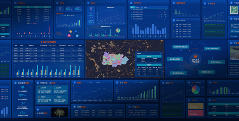 微邦網(wǎng)絡(luò),什么是數(shù)據(jù)可視化大屏？