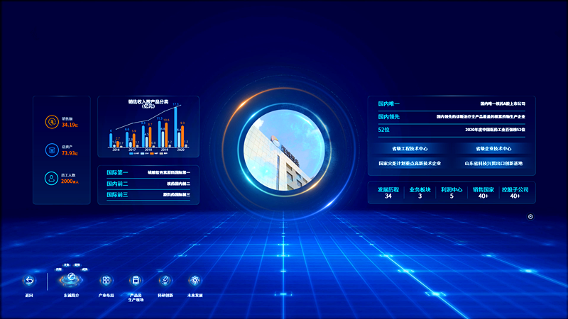 微邦網(wǎng)絡(luò),了解數(shù)字可視化，定義大屏可視化作品